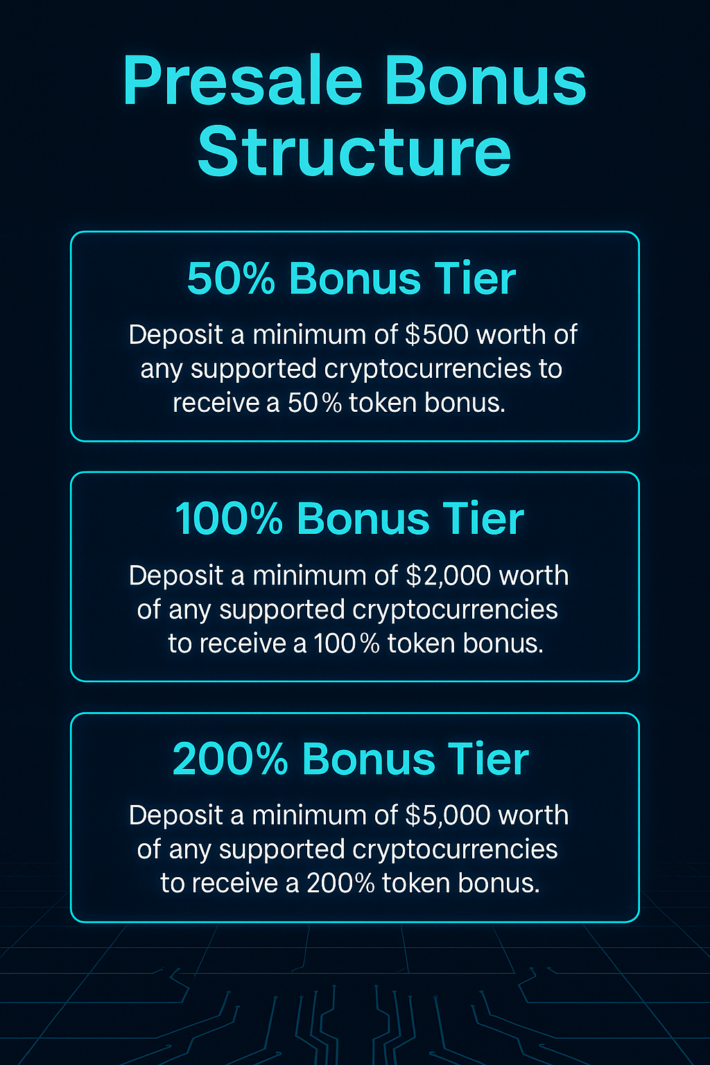 Pie chart of GRO24H token distribution